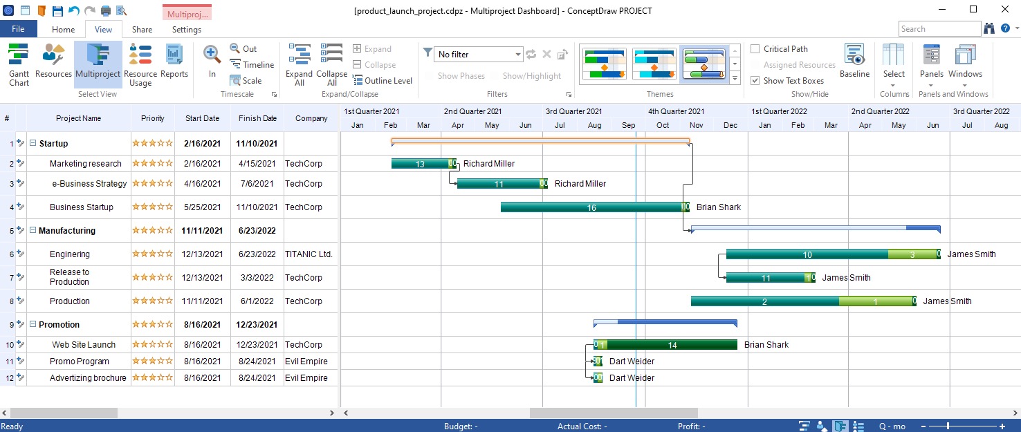 ConceptDraw PROJECT for mac 12.1.0.204 Ŀ_վ